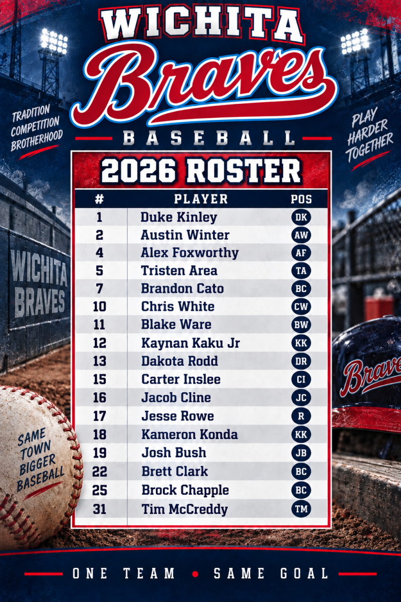 WIBL Wichita Braves Roster 2026