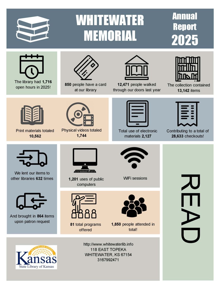 A year end rundown of how busy and accomplished our Library was in 2025